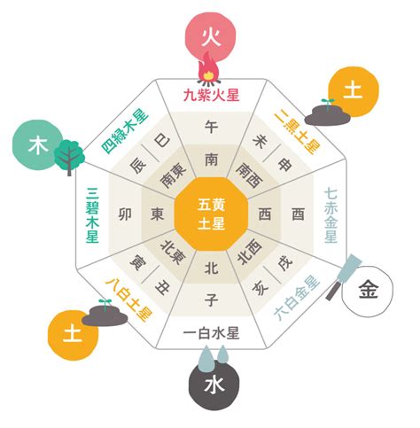 家具 色 風水|風水のリビング配置・方角と運気アップ方法15。